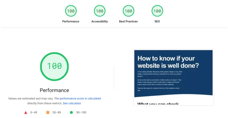 Performance of well done website scores 100